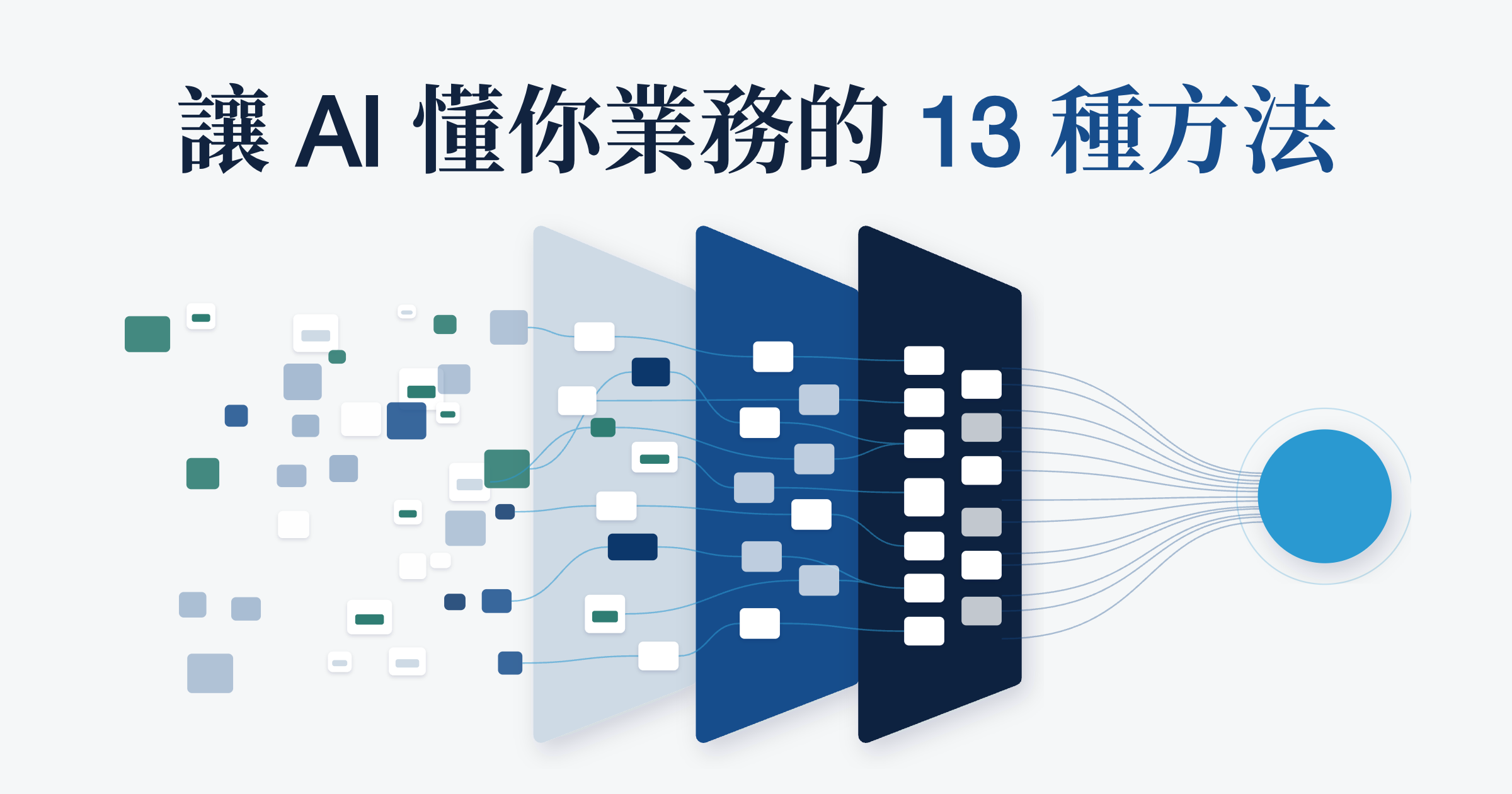讓 AI 更懂你的業務：把企業資料交給 AI 的 3 大類型與 13 種方法