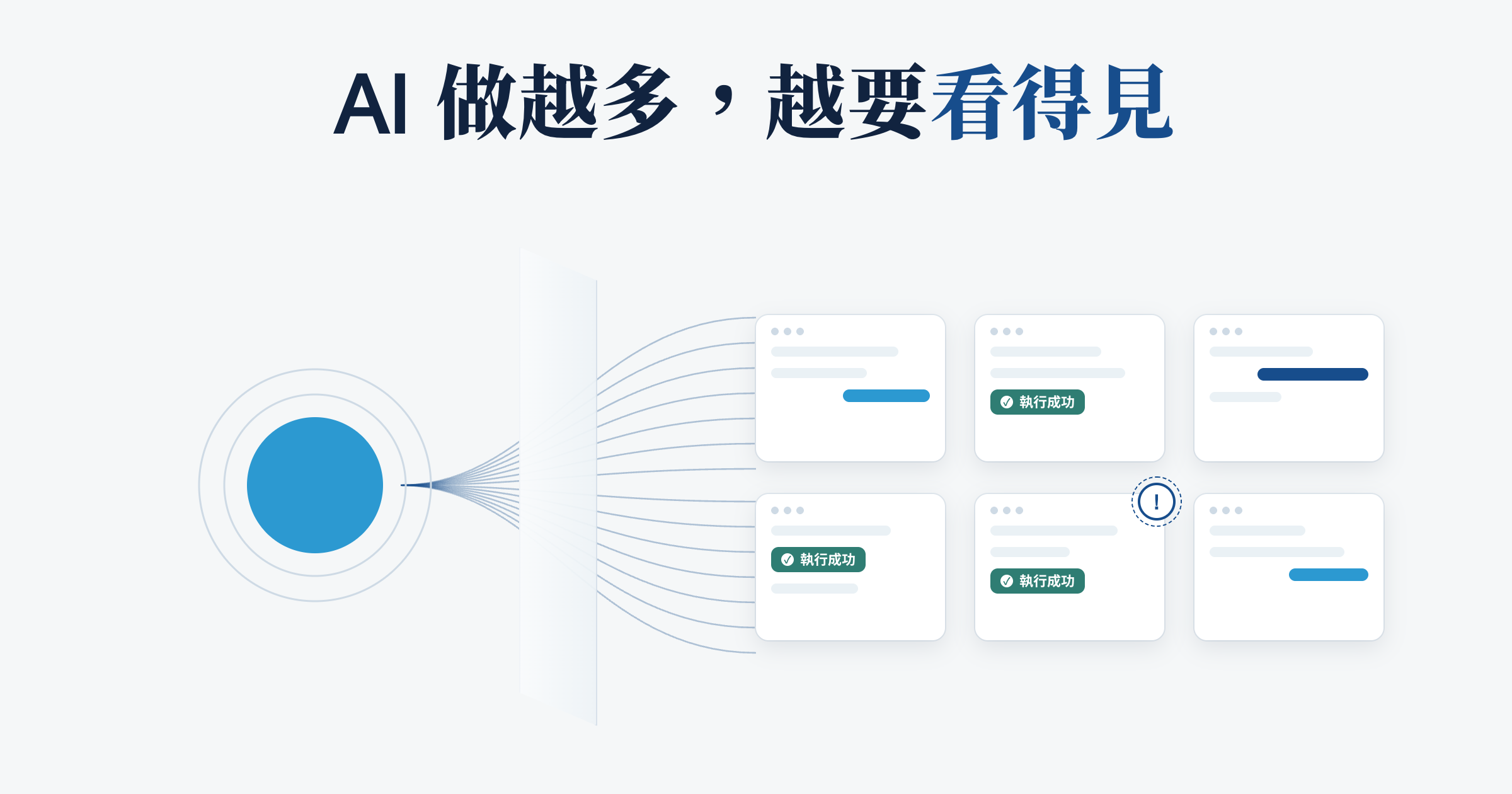 AI 導入後的真正瓶頸：Anthropic 內部數據揭示的可見性問題