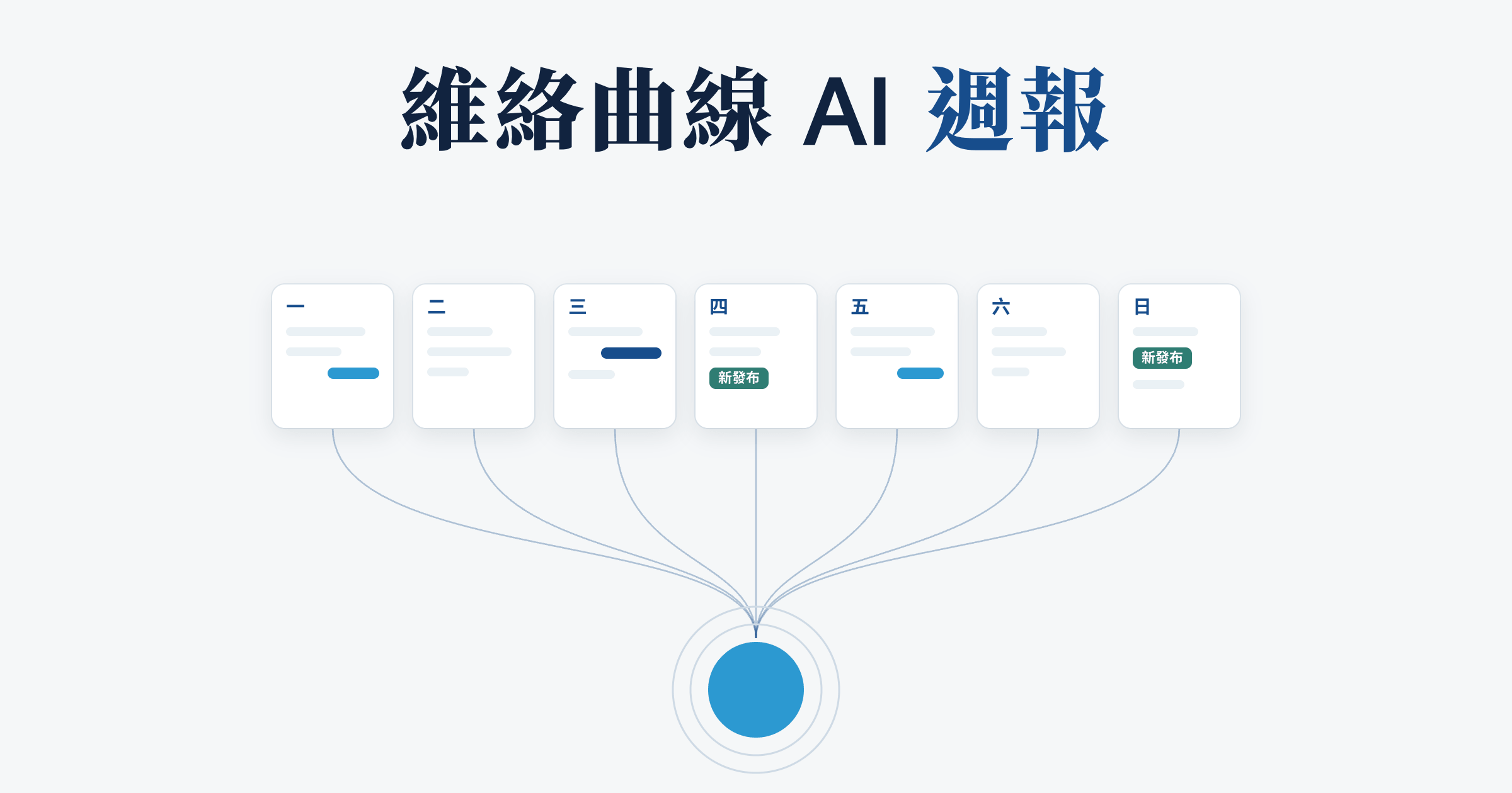 維絡曲線 AI 週報｜2026/10/16–10/22