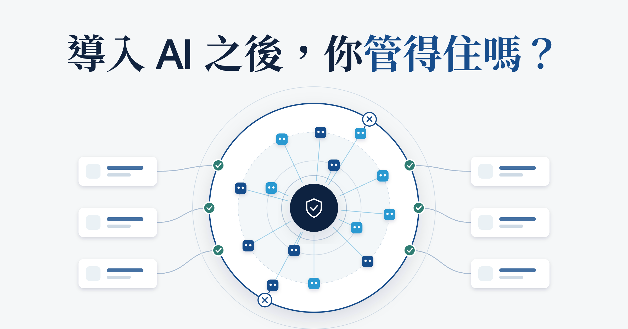 導入 AI 後，你管得住嗎？用三個問題檢查企業的 AI 成熟度